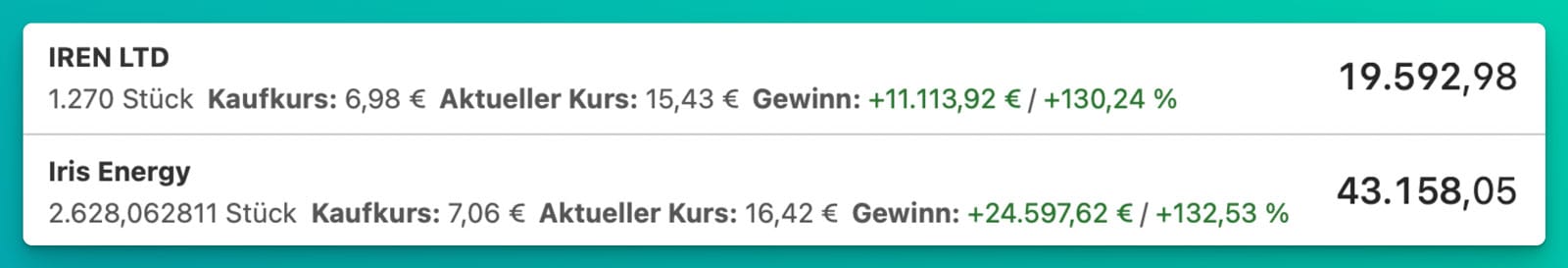 Meine Aktienkäufe: Iris Energy Limited $IREN mit über 130 % Gewinn derzeit